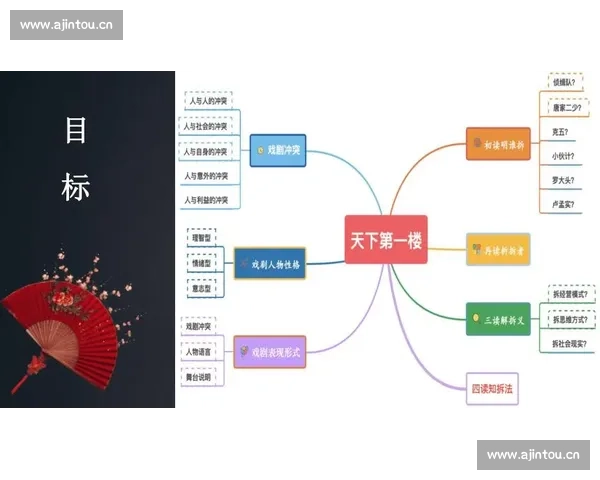 深度解析剧本创作三要素如何系统助力故事结构与人物情感塑造全面